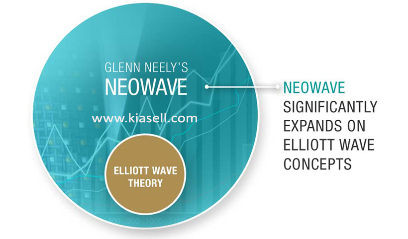 elliott wave training course